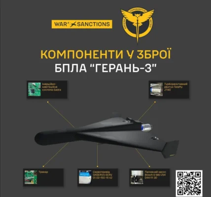 ГУР розкрило іноземні деталі та