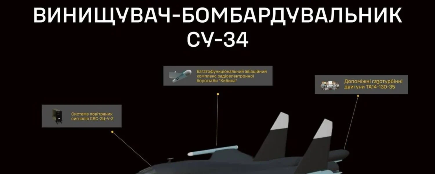 Третина підприємств, що виробляють Су-34, досі не під санкціями - ГУР