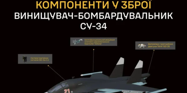 Третина підприємств, що виробляють Су-34, досі не під санкціями - ГУР