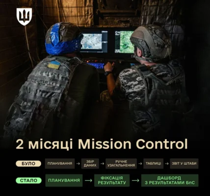 У Силах оборони за два місяці розгорнули єдину систему управління дронами - Федоров